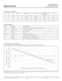 PI6C2409-1HLE+DC Datasheet Pagina 2