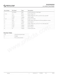 PI6C490094LIEX Datasheet Pagina 2