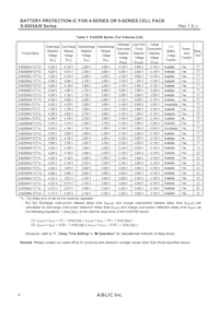S-8205BAQ-TCT1U Datasheet Pagina 6