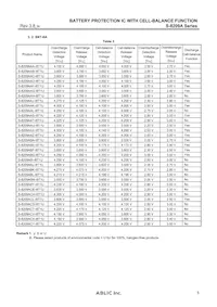 S-8209AAO-T8T1S Datasheet Pagina 5