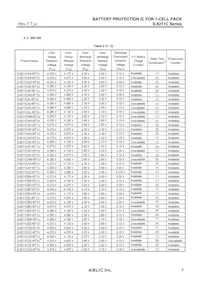 S-8211CAM-M5T1G Datasheet Pagina 5