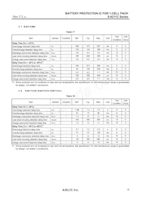 S-8211CAM-M5T1G Datasheet Pagina 15