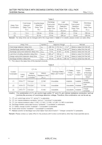 S-8250AAJ-I6T1U Datasheet Pagina 4