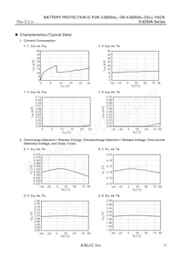 S-8254ABMFT-TB-U Datasheet Pagina 21