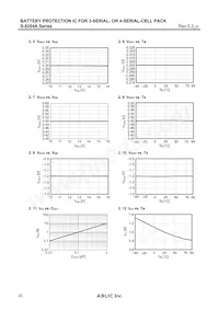 S-8254ABMFT-TB-U Datenblatt Seite 22