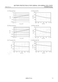 S-8254ABMFT-TB-U Datasheet Pagina 23