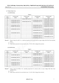 S-8358B60UA-NRTT2G Datasheet Pagina 7