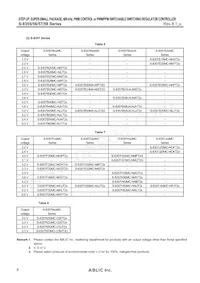 S-8358B60UA-NRTT2G Datasheet Page 8