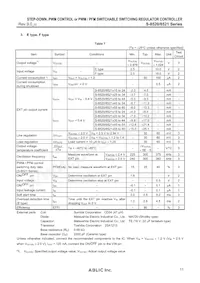 S-8521F55MC-BQOT2U Datasheet Pagina 11