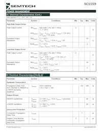 SC1159SW Datasheet Pagina 5