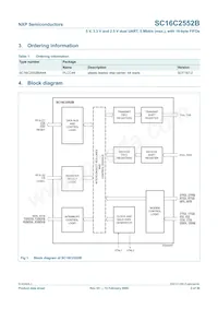 SC16C2552BIA44 Datasheet Pagina 2