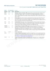 SC16C2552BIA44 Datasheet Pagina 5