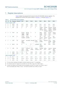 SC16C2552BIA44 Datasheet Pagina 11