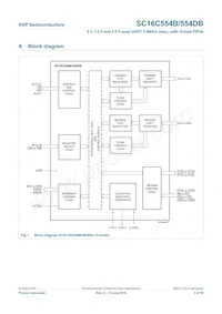 SC16C554DBIA68 Datasheet Pagina 3