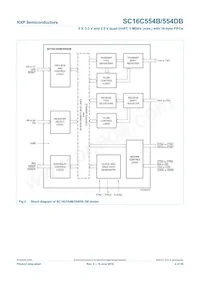 SC16C554DBIA68 Datenblatt Seite 4