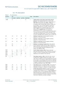 SC16C554DBIA68 Datasheet Page 10