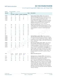 SC16C554DBIA68 Datasheet Pagina 11