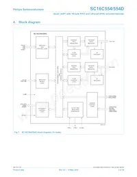 SC16C554IB80 Datasheet Page 3