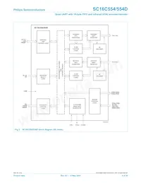 SC16C554IB80 Datasheet Page 4