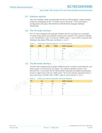 SC16C554IB80 Datasheet Pagina 14