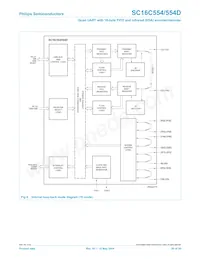 SC16C554IB80 Datasheet Pagina 20