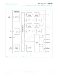 SC16C554IB80 Datasheet Page 21