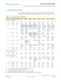 SC16C554IB80 Datasheet Pagina 22