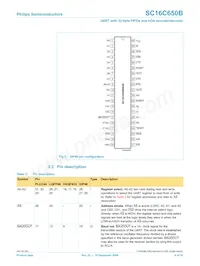 SC16C650BIBS Datasheet Pagina 6