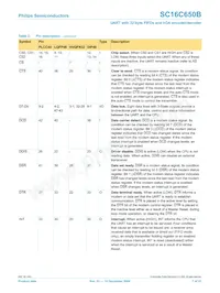 SC16C650BIBS Datasheet Pagina 7