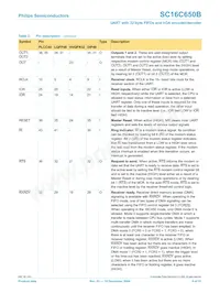 SC16C650BIBS Datasheet Pagina 8