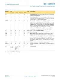 SC16C650BIBS Datasheet Page 9