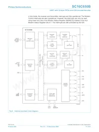 SC16C650BIBS Datasheet Page 17