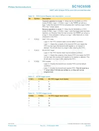 SC16C650BIBS Datasheet Page 22