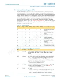 SC16C650BIBS Datasheet Page 23