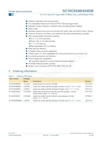 SC16C654DBIB64 Datasheet Pagina 2