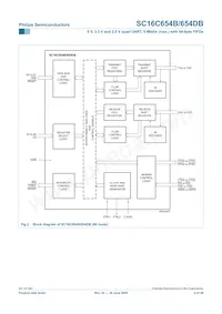 SC16C654DBIB64 Datenblatt Seite 4