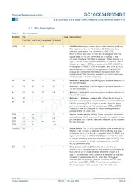 SC16C654DBIB64 Datasheet Pagina 10