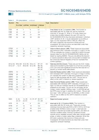 SC16C654DBIB64 Datasheet Page 11