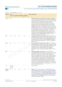 SC16C654DBIB64 Datasheet Page 12