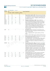 SC16C654DBIB64 Datasheet Page 13