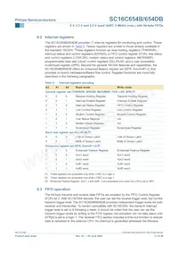 SC16C654DBIB64 Datasheet Page 17