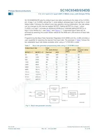 SC16C654DBIB64 Datasheet Page 21