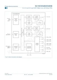 SC16C654DBIB64 Datasheet Page 23