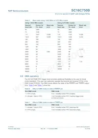 SC16C750BIBS Datasheet Page 12