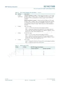 SC16C750BIBS Datasheet Page 19