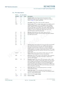 SC16C751BIBS Datasheet Page 4