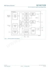 SC16C751BIBS Datasheet Pagina 10