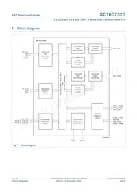 SC16C752BIBS Datasheet Pagina 3