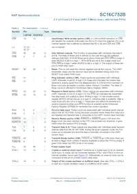 SC16C752BIBS Datasheet Pagina 6