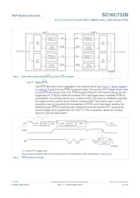 SC16C752BIBS Datasheet Pagina 8